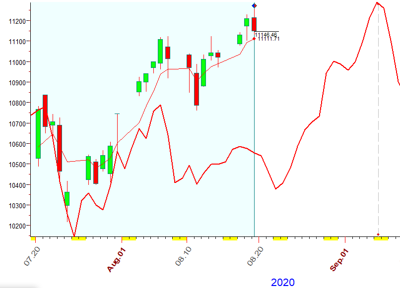 NASDAQ  B  8-19-2020.PNG