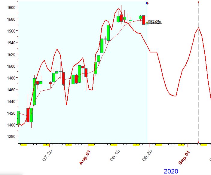 RUT  B  8-19-2020.PNG