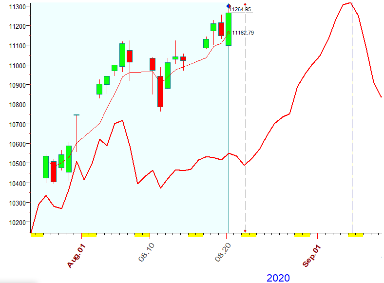 NASDAQ  B  8-20-2020.PNG