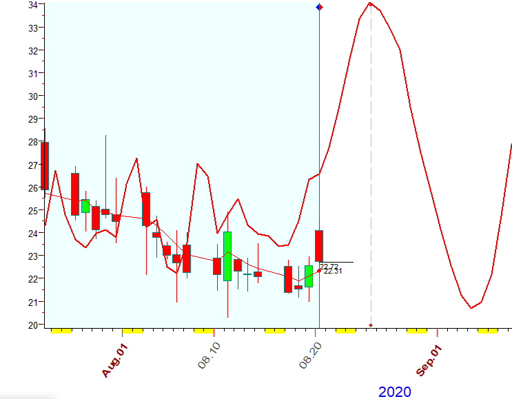 VIX  B  8-20-2020.PNG