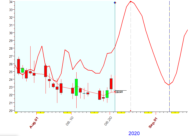 VIX  B  8-21-2020.PNG