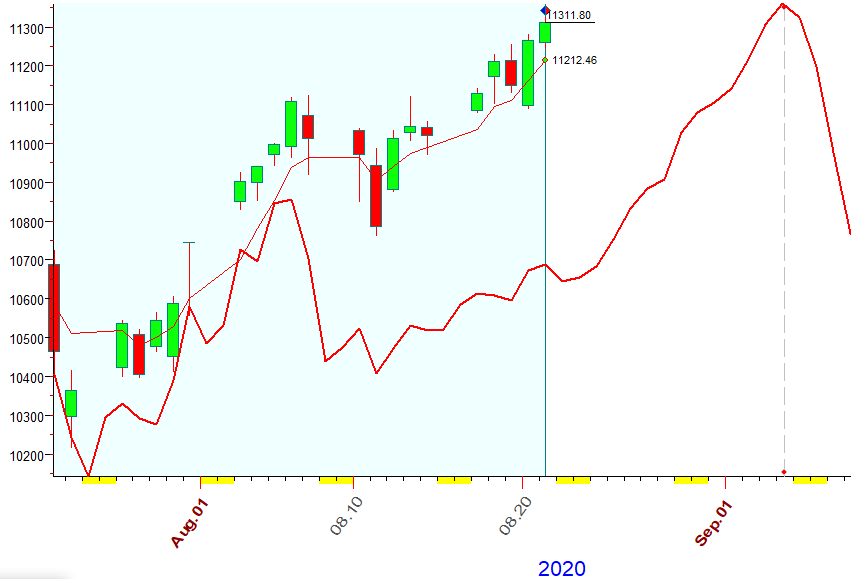 NASDAQ  B  8-21-2020.PNG