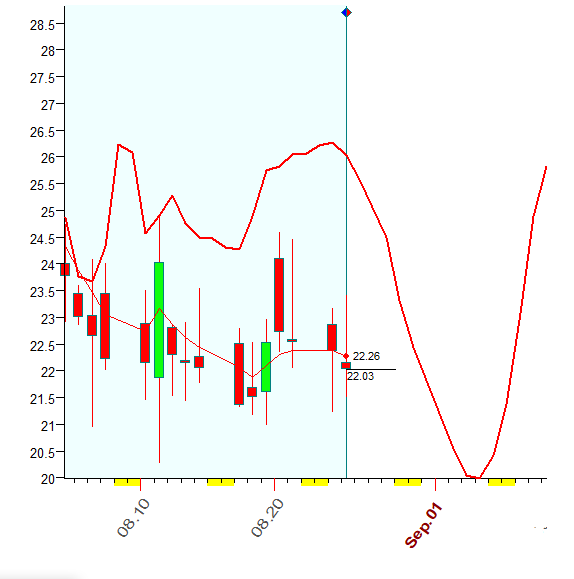 VIX  B  8-25-2020.PNG