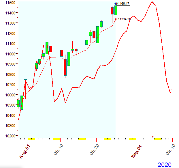 NASDAQ  B  8-25-2020.PNG