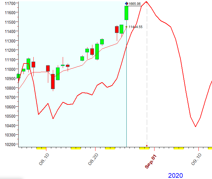 NASDAQ  B  8-26-2020.PNG