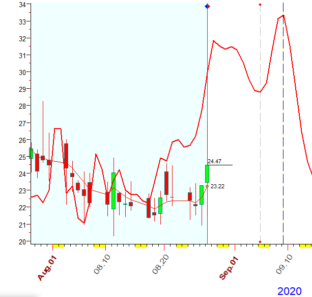 VIX  B  8-27-2020.PNG