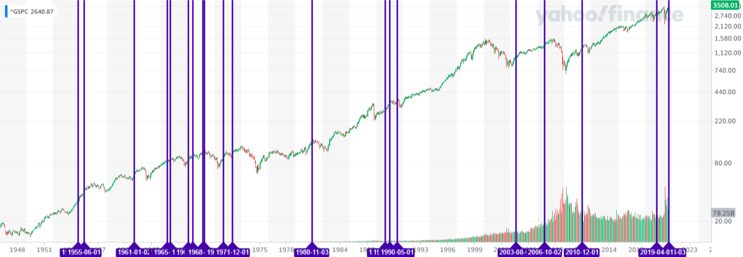 ^GSPC_YahooFinanceChart (1).png