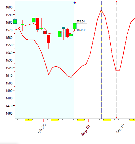 RUT  B  8-28-2020.PNG