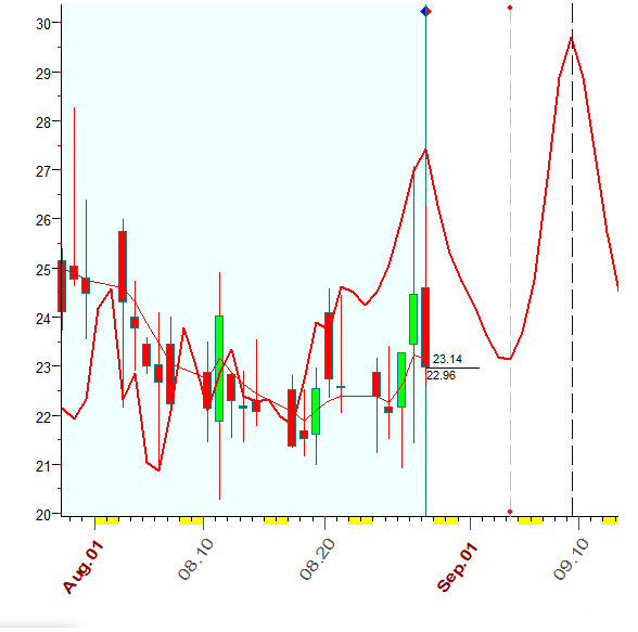 VIX  B  8-28-2020.PNG