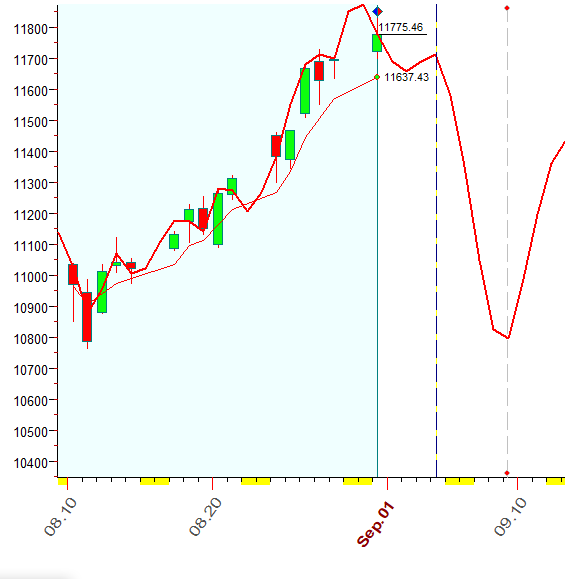 NASDAQ  B  8-31-220.PNG