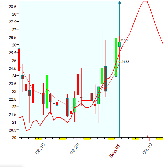 VIX  B  9-1-2020.PNG