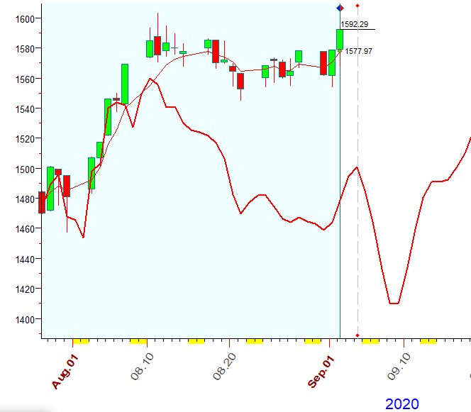RUT  B  9-2-2020.PNG