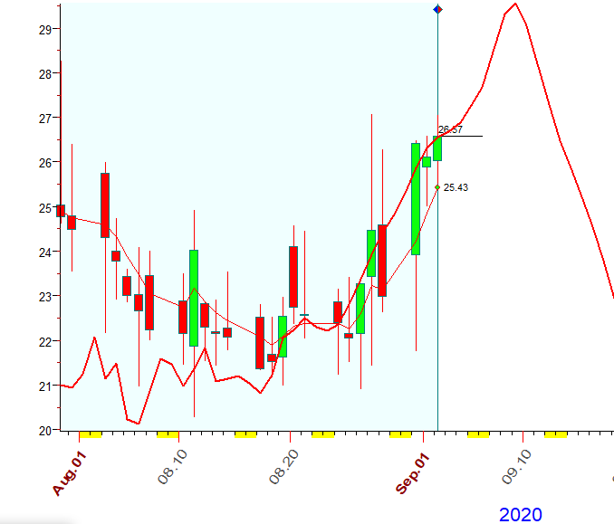 VIX  B  9-2-2020.PNG