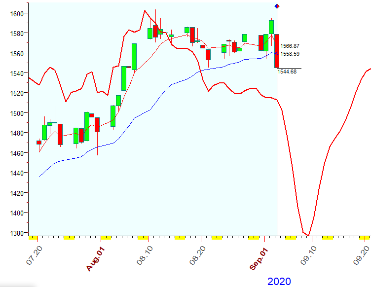 RUT  B  9-3-2020.PNG