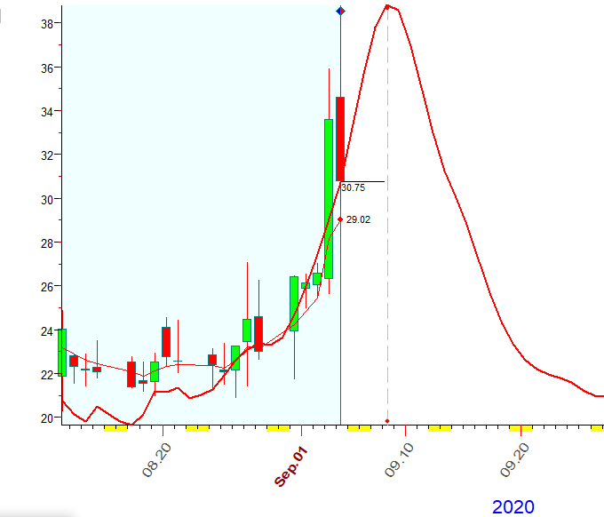 VIX  B  9-4-2020.PNG