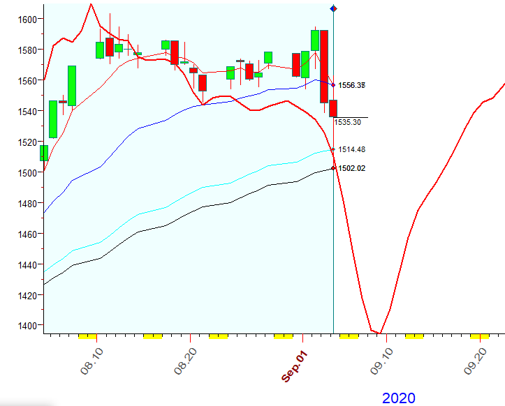 RUT  B  9-4-2020.PNG