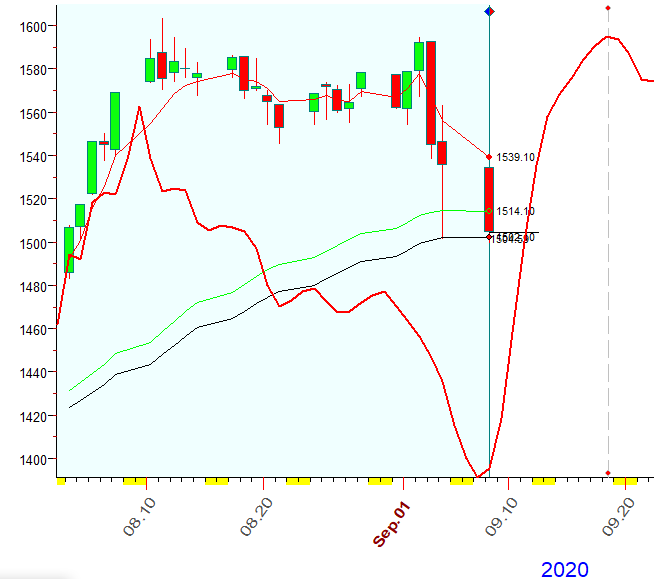 RUT  B  9-8-2020.PNG