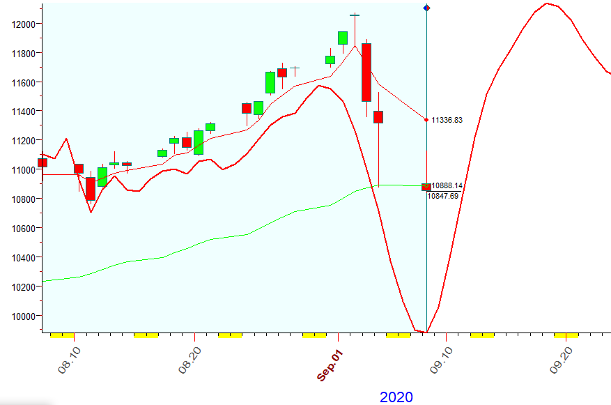 NASDAQ  B  9-8-2020.PNG