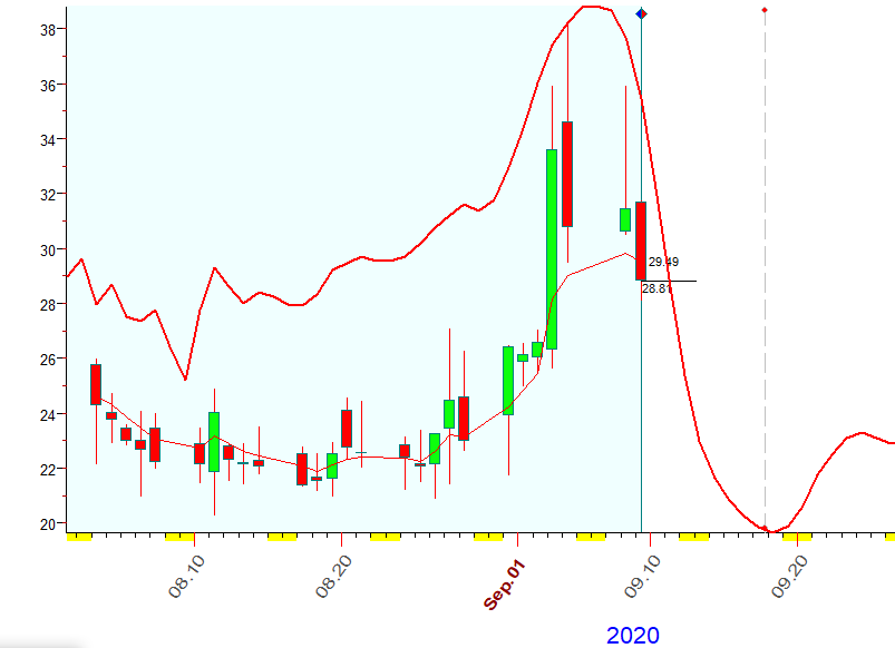VIX  B  9-9-2020.PNG