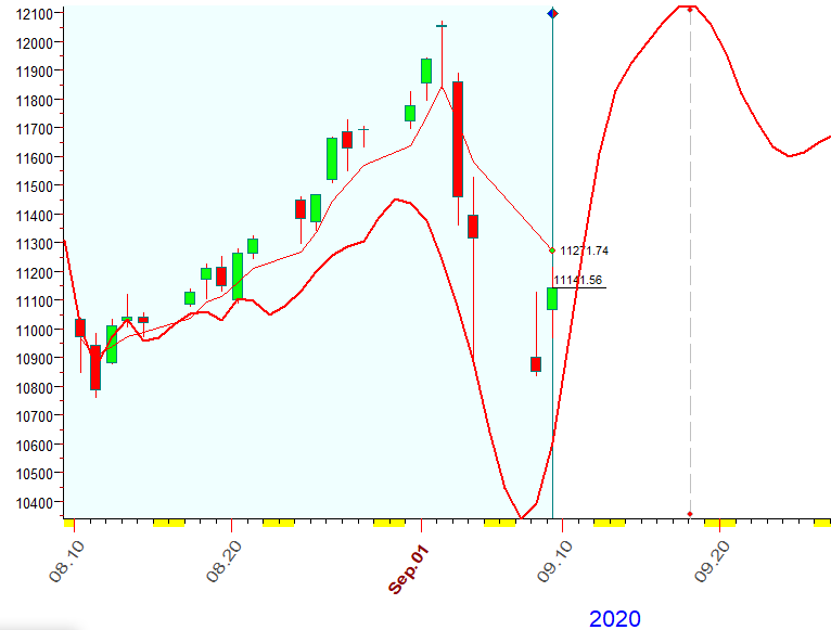 NASDAQ  B  9-9-2020.PNG