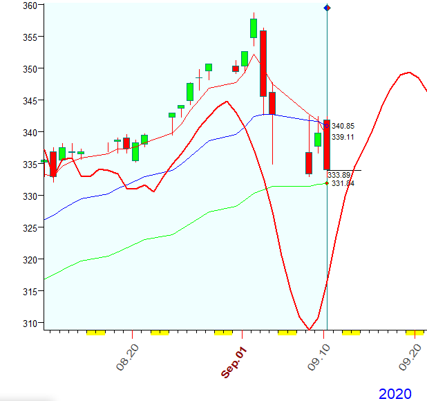 SPY  B  9-10-2020.PNG