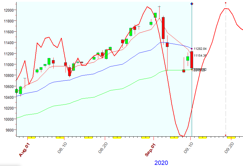 NASDAQ  B  9-10=2-2-.PNG