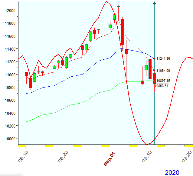 NASDAQ  B  9-11-2020.PNG