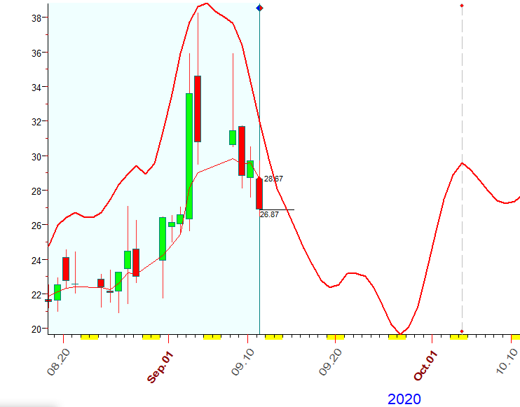 VIX  B  9-11-2020.PNG