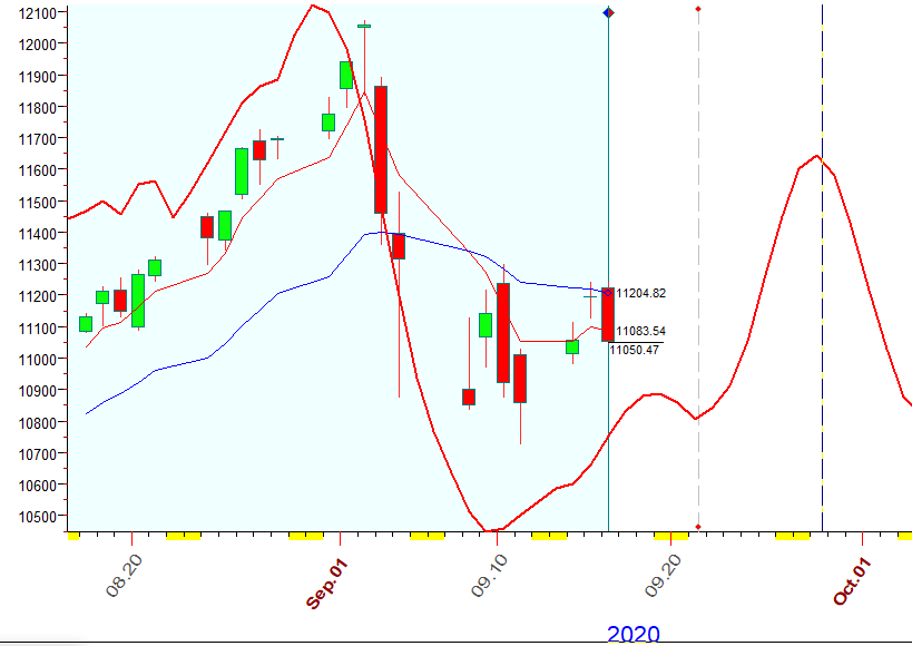 NASDAQ  B  9-16-2020.PNG