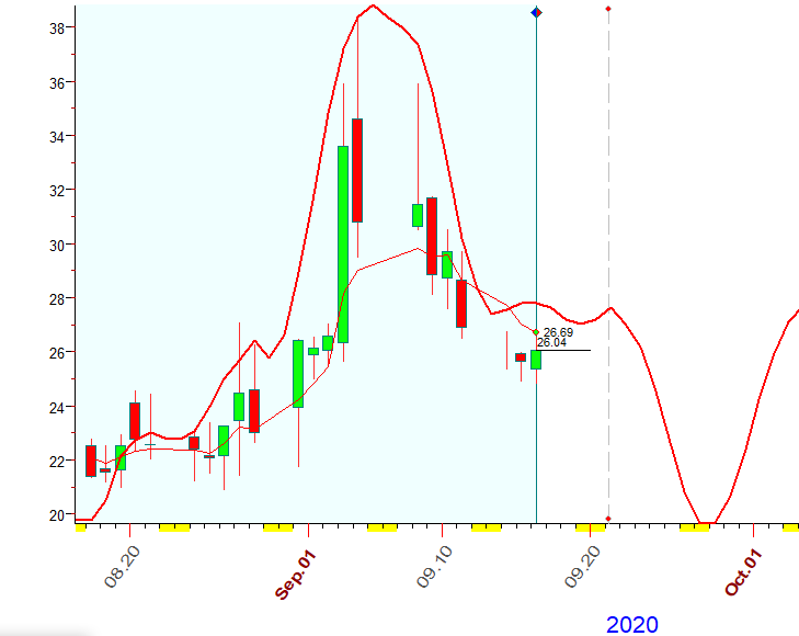 VIX  B  9-16-2020.PNG