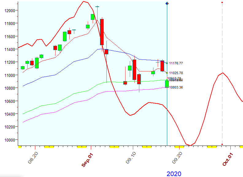 NASDAQ  B  9-17-2020.PNG