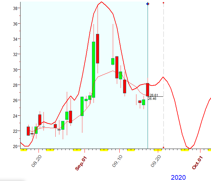 VIX  B  9-17-2020.PNG