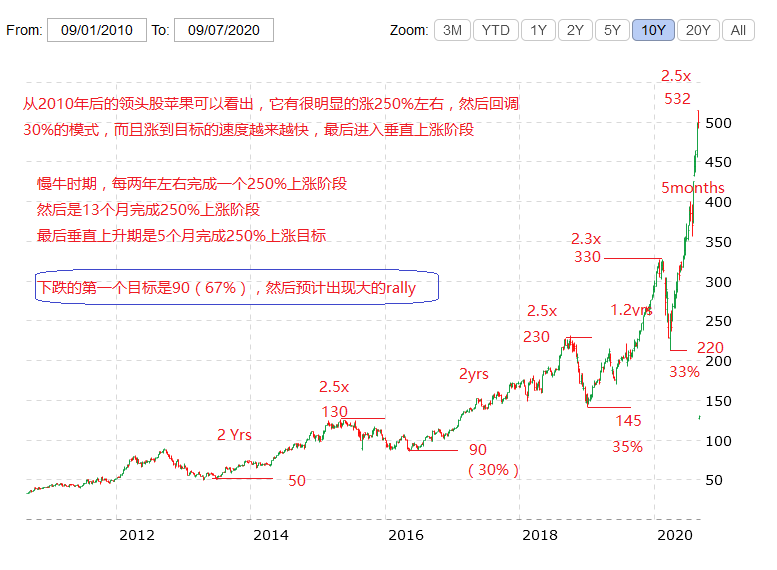 大牛市领头股的走法.png