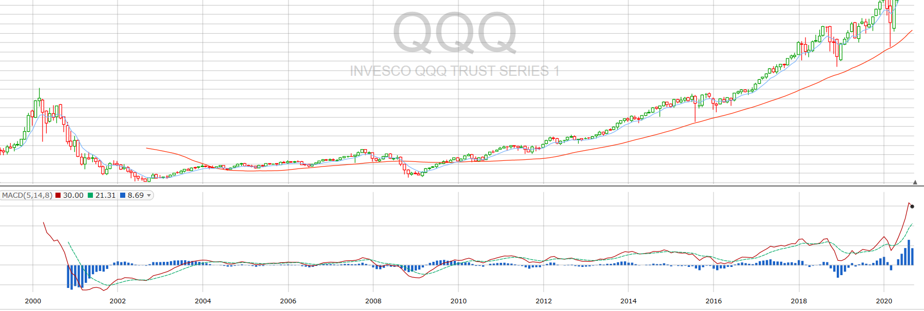 2020-0917-qqq-macd.png