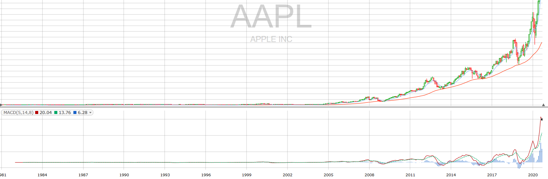 2020-0917-aapl-macd.png