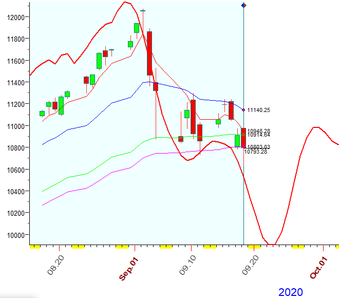 NASDAQ  B  9-18-2020.PNG