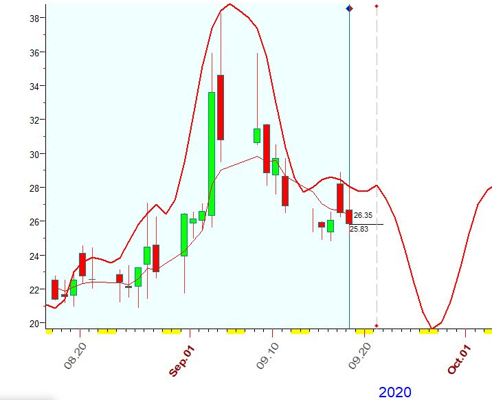 VIX  B  9-18-2020.PNG