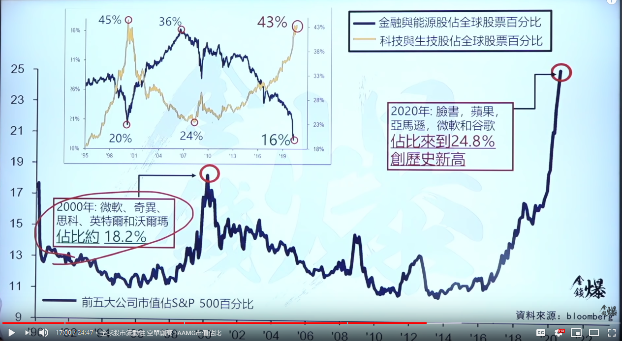02_股市的长期板块轮换.PNG