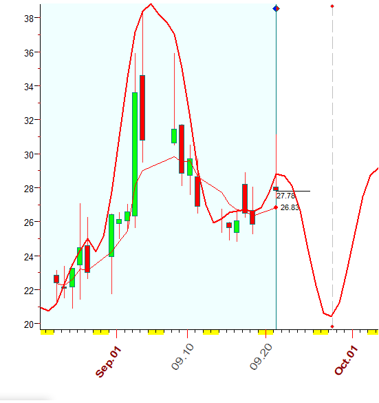 VIX  B  9-21-2020.PNG