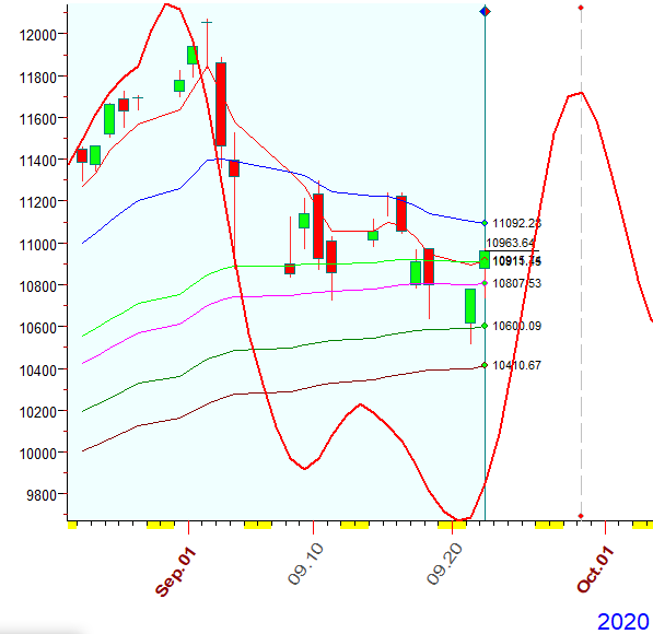 NASDAQ  B  9-22-2020.PNG