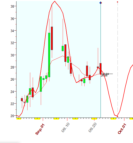 VIX  B  9-22-2020.PNG