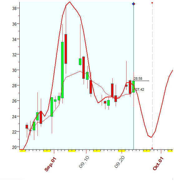 VIX  B  9-23-2020.PNG