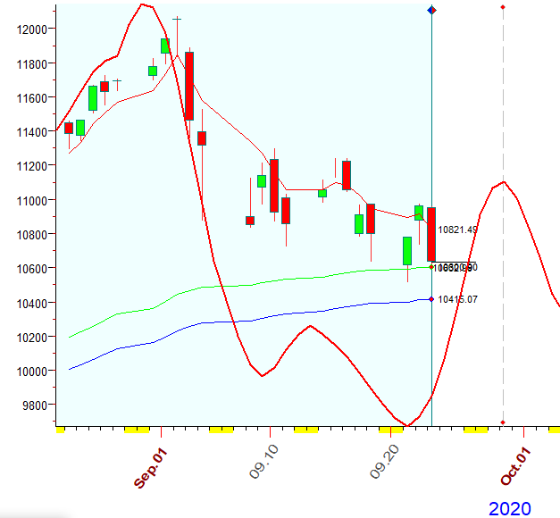 NASDAQ  B  9-23-2020.PNG