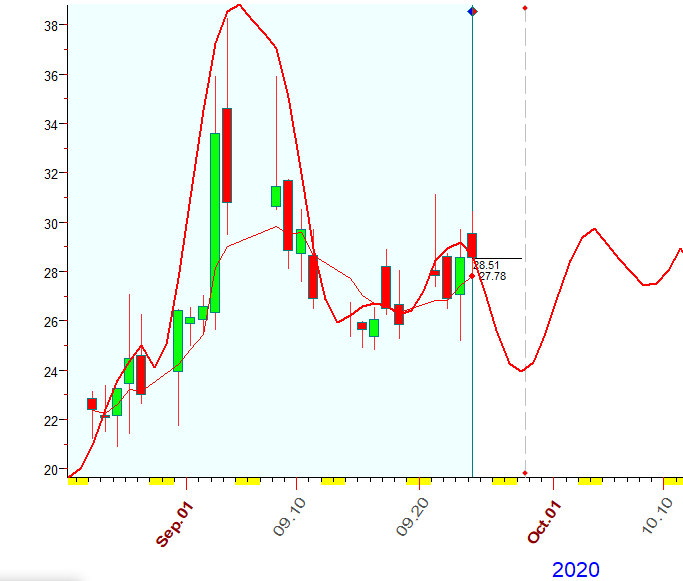 VIX  B  9-24-2020.PNG