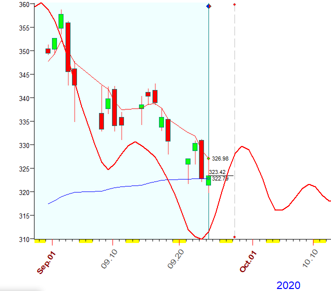 SPY  B  9-24-2020.PNG
