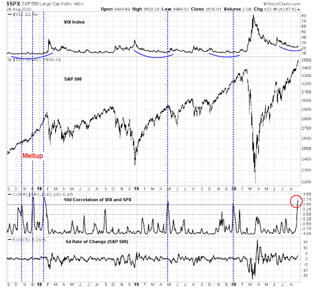 VIX SPX correlation.png