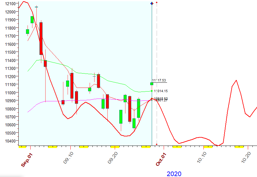 NASDAQ  B  9-28-2020.PNG