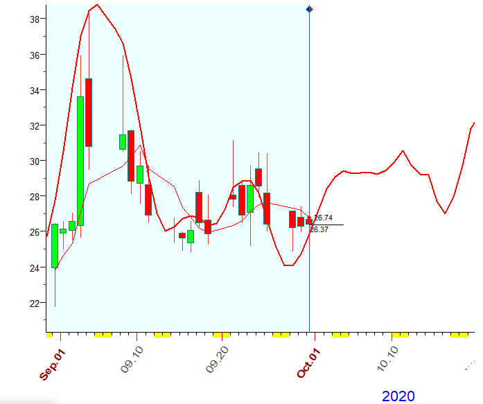 VIX  B  9-30-2020.PNG