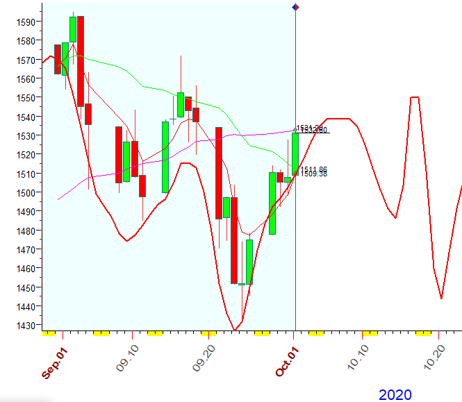 RUT  B  10-1-2020.PNG