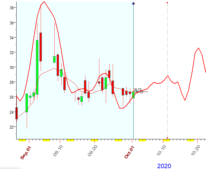 VIX  B  10-1-2020.PNG